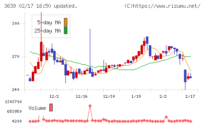 ボルテージチャート