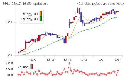 パピレスチャート
