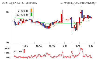 メディカルネットチャート