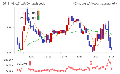 ファインデックスチャート