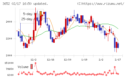 ディジタルメディアプロフェッショナルチャート