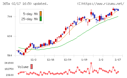 伊澤タオルチャート
