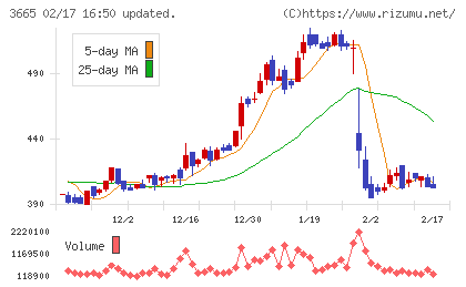 エニグモチャート