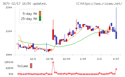 協立情報通信チャート