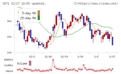 ソフトマックスチャート