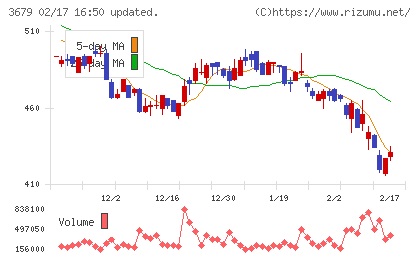 じげんチャート