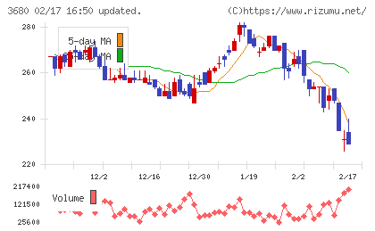ホットリンクチャート