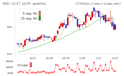 エンカレッジ・テクノロジチャート