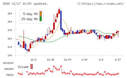 ディー・エル・イーチャート
