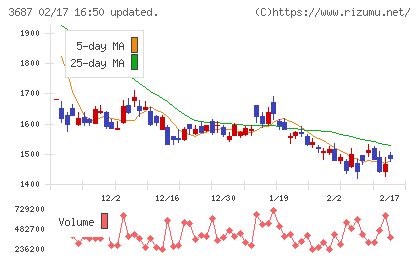 フィックスターズチャート