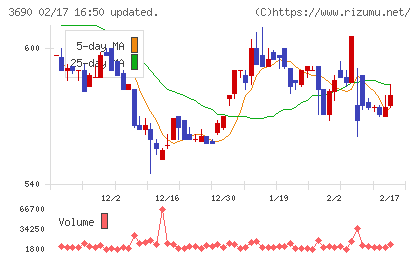 イルグルムチャート