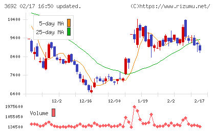 ＦＦＲＩセキュリティチャート