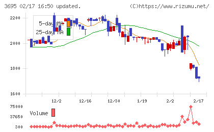 ＧＭＯプロダクトプラットフォームチャート