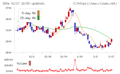 エータイチャート