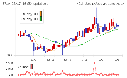 ジョルダンチャート