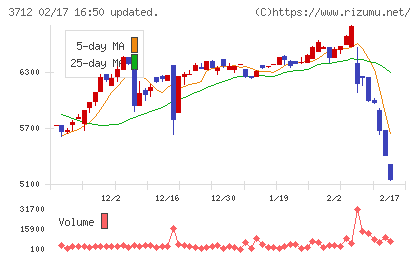 情報企画チャート