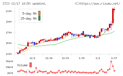 日本ファルコムチャート