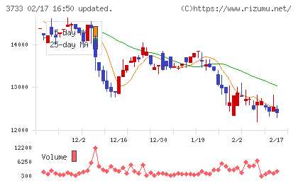 ソフトウェア・サービスチャート
