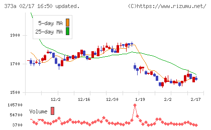 リップスチャート