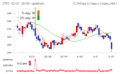 フライトソリューションズチャート