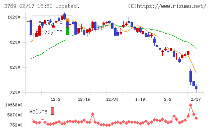 ＧＭＯペイメントゲートウェイチャート