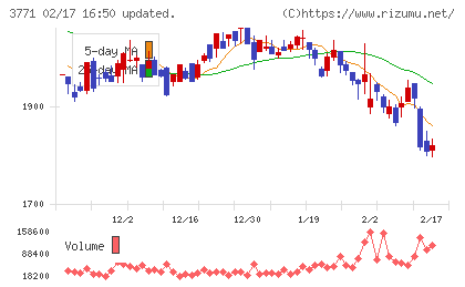 システムリサーチチャート
