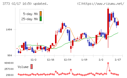 アドバンスト・メディアチャート