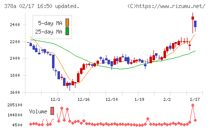 ヒットチャート
