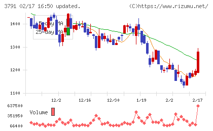 ＩＧポートチャート