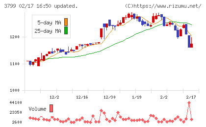 キーウェアソリューションズチャート