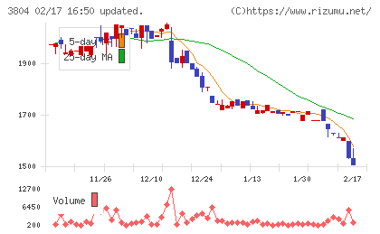 システム　ディチャート