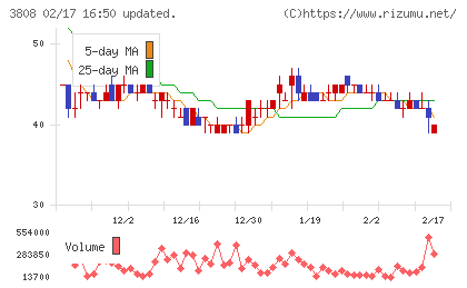 オーケーウェブチャート