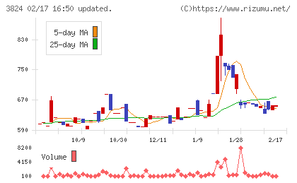 メディアファイブチャート