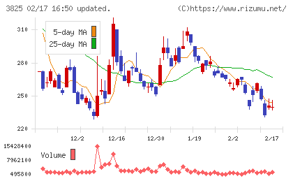 リミックスポイントチャート