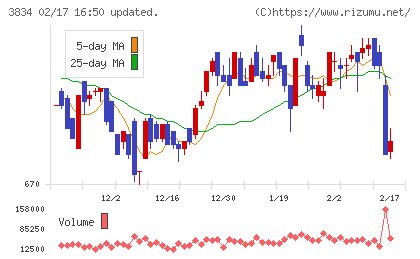 朝日ネットチャート
