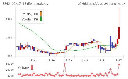 ネクストジェンチャート