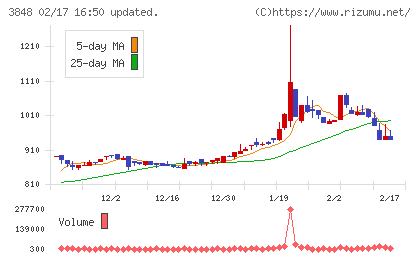 データ・アプリケーションチャート