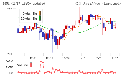 日本一ソフトウェアチャート