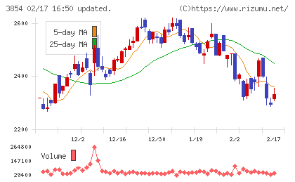 アイルチャート