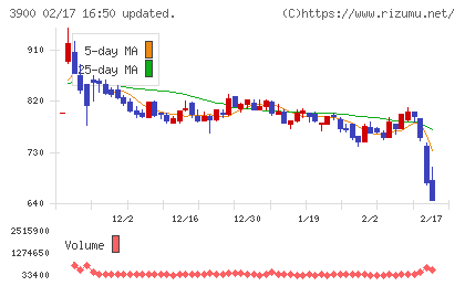 クラウドワークスチャート