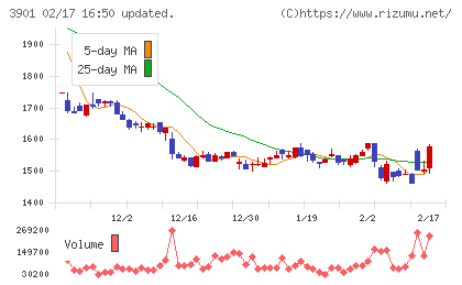 マークラインズチャート