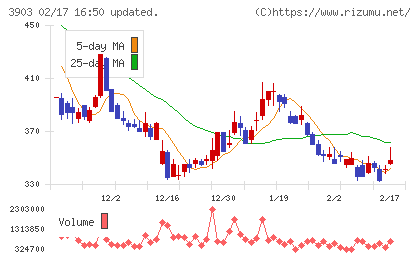 ｇｕｍｉチャート