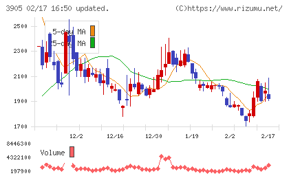 データセクションチャート