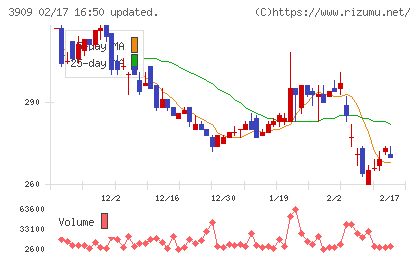 ショーケースチャート