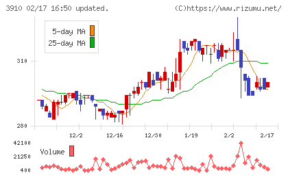 エムケイシステムチャート