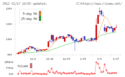 モバイルファクトリーチャート