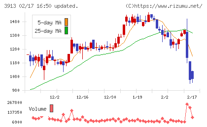 ＧｒｅｅｎＢｅｅチャート