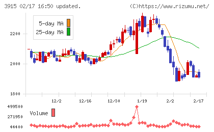 テラスカイチャート