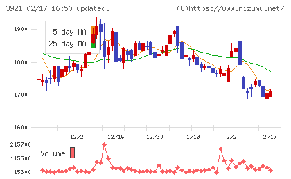 ネオジャパンチャート