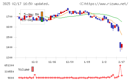 ダブルスタンダードチャート